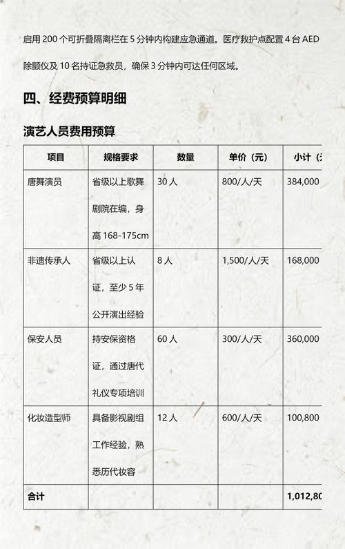 西安品牌活动策划执行方案 打造城市文化IP的整合营销策略